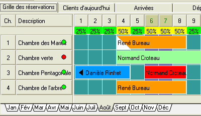 Indicateur d'�tat de la chambre