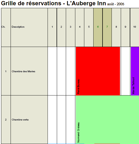 Grille avec noms pivot�s