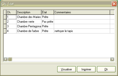 Rapport de l'�tat des chambres